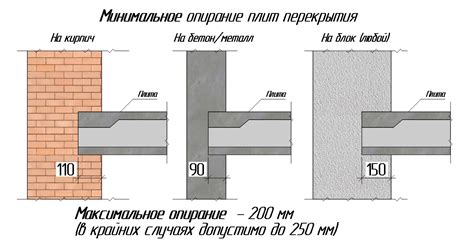 Правила перекрытия