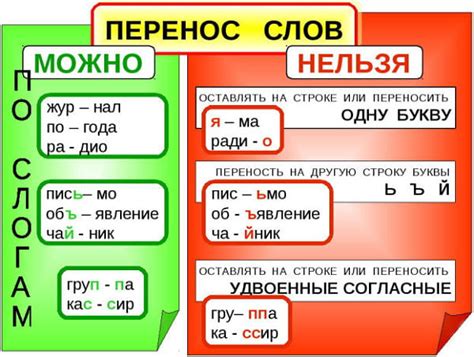 Правила переноса смородины