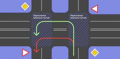 Правила поворота на перекрестках