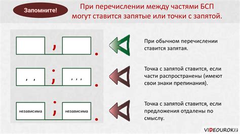 Правила постановки запятой