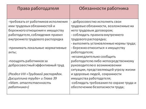 Правила работы в выходные: ограничения и права работника