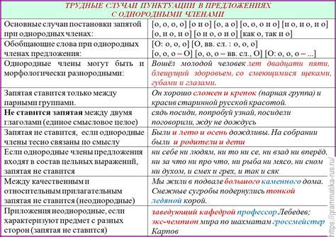 Правила расстановки кавычек-многоточий в предложениях