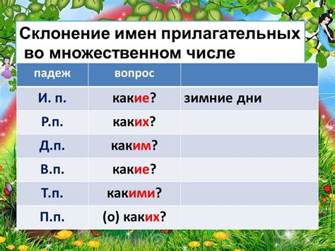 Правила склонения имени Любовь по падежам