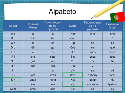 Правила ударения и произношения буквы "а"