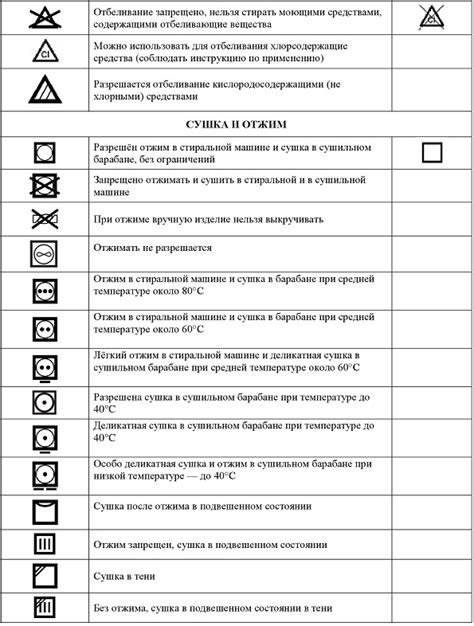 Правила ухода и рекомендации