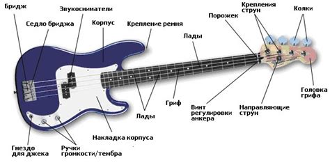 Правила эксплуатации струн на бас-гитаре