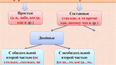 Правило: какую часть речи указывает союз "сущес"