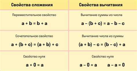 Правило сложения корня и числа