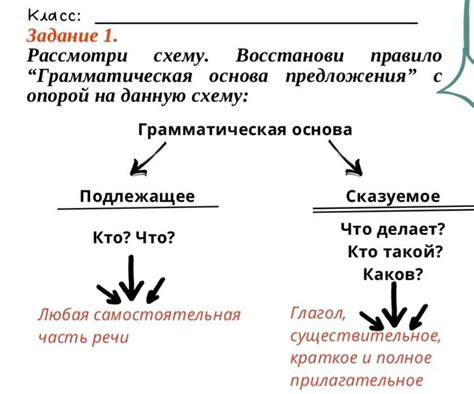 Правило 2: Грамматическая пауза перед начиная с