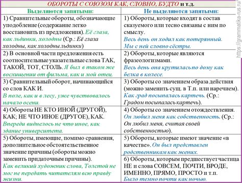 Правило 5: Запятая перед начиная с в предложениях с обратным порядком слов.