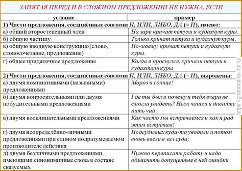 Правило 8: Запятая перед начинающимся в вопросительных и условных предложениях