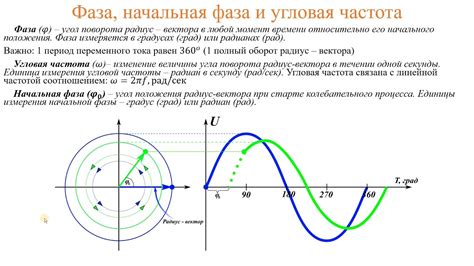 Правильное время и частота