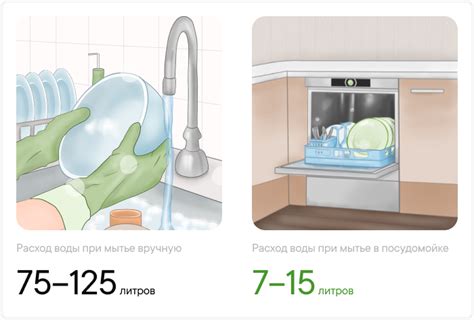 Правильное замачивание посуды перед посудомойкой: полезные рекомендации