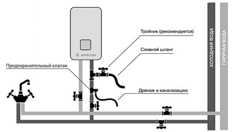 Правильное использование слива воды