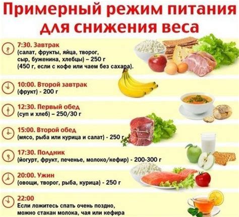 Правильное питание для быстрого снижения веса