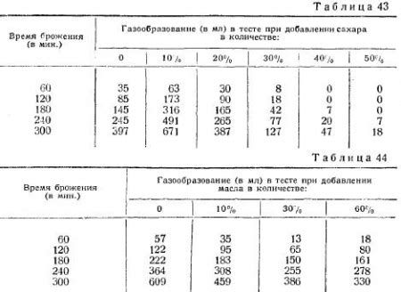 Правильное распределение дрожжей в тесте