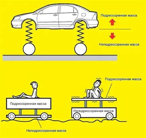 Правильное снижение автомобиля