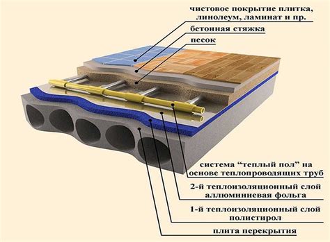 Правильный выбор напольного покрытия для теплого водяного пола