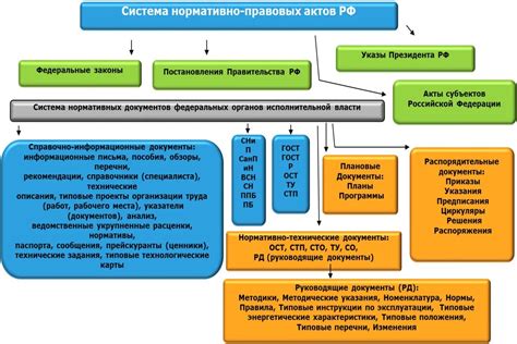 Правовая база: требования и условия