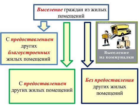 Правовая база и условия разделения муниципальной квартиры