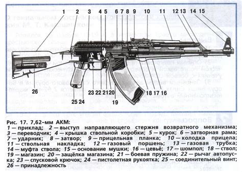 Правовые аспекты хранения автомата Калашникова дома