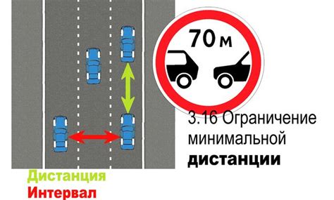 Правовые нормы и ограничения для обгона на тобразных перекрестках