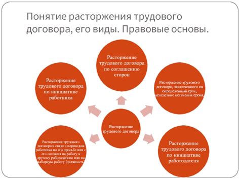 Правовые последствия расторжения трудового договора при нахождении в отпуске