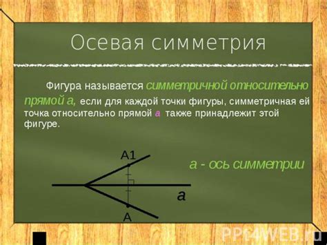 Практическое применение определения симметрии графика