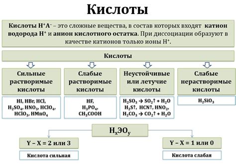 Практическое применение реакции серной кислоты с водой