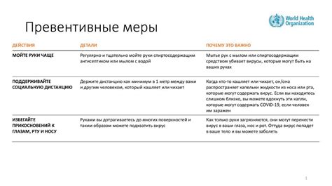 Превентивные меры и контроль негативного поведения кур