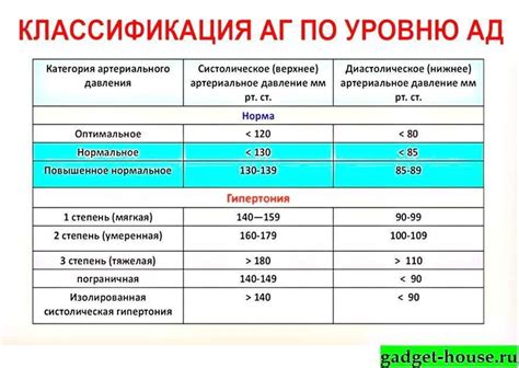 Предварительные сведения о глистах и артериальном давлении