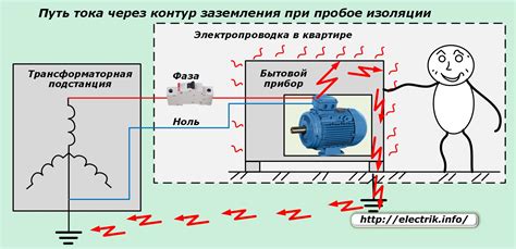 Предотвращение возможных повреждений