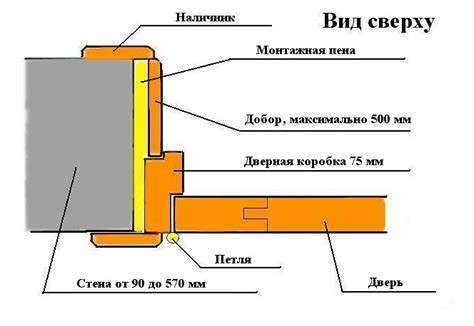 Предотвращение повреждений потолка