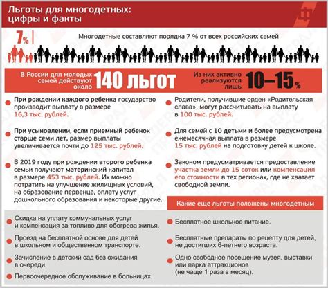 Предполагаемые программы льгот