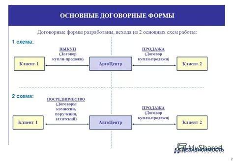 Представление договорной работы