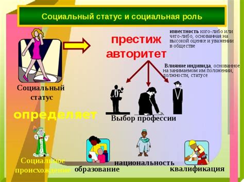 Представление о социальном статусе в обществе