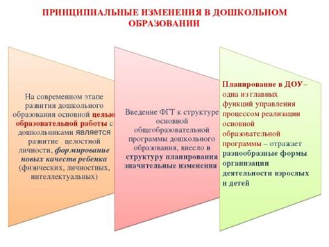 Презентация в саду: подготовка и планирование