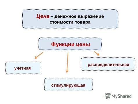 Преимущества, функции и цены