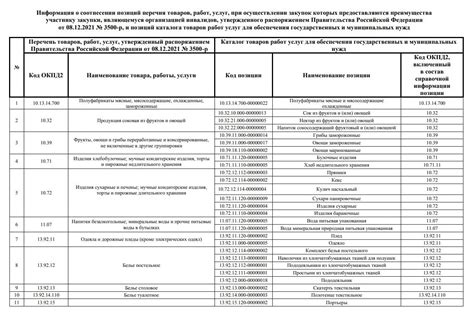 Преимущества КТРУ для заказчиков и поставщиков