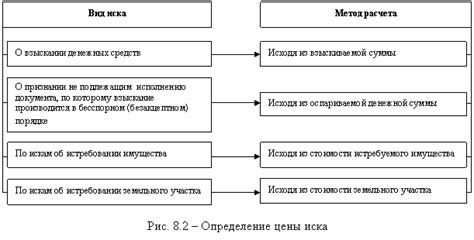 Преимущества включения судебных расходов в цену иска