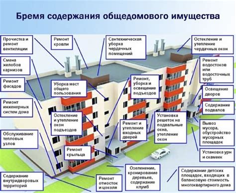 Преимущества жилья в нежилом помещении