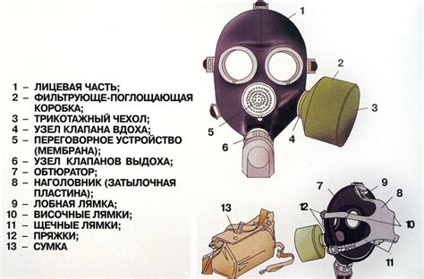 Преимущества использования ГП-7