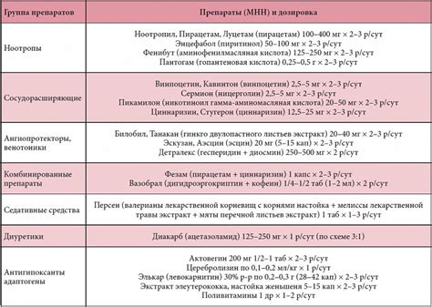 Преимущества использования банок в комплексной терапии спинозных болей