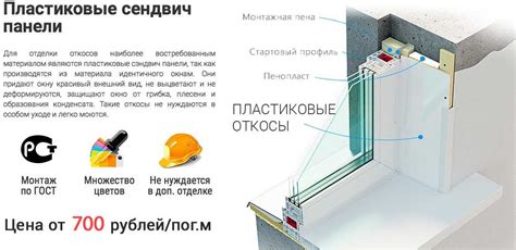 Преимущества использования гипсокартона для откосов