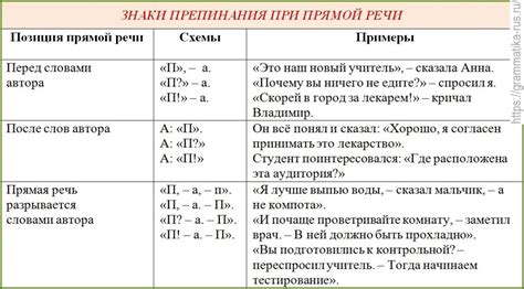 Преимущества использования прямой речи