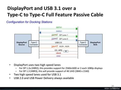 Преимущества использования DisplayPort