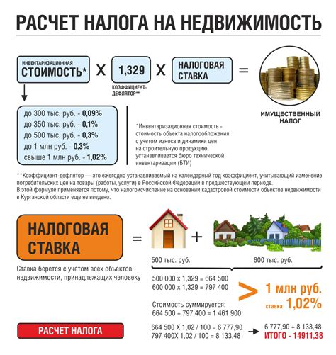 Преимущества и выгодность продажи