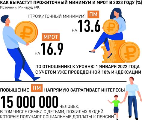 Преимущества и недостатки деления материнского капитала