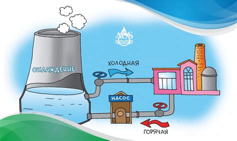 Преимущества и недостатки использования воды в системах охлаждения