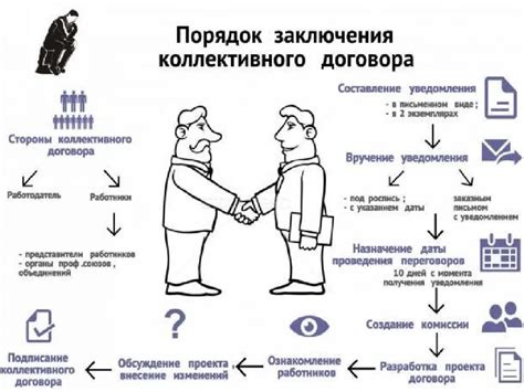 Преимущества и недостатки коллективного договора для директора